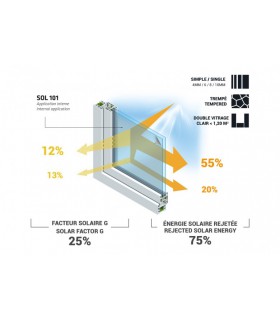 Film adhésif pour protection solaire SOL 101