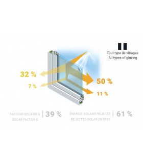 Film adhésif pour protection solaire ATH 101