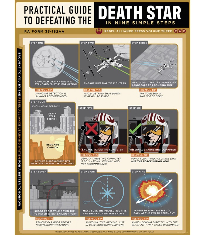 STAR WARS DEATH STAR DEFEATING GUIDE 30X40
