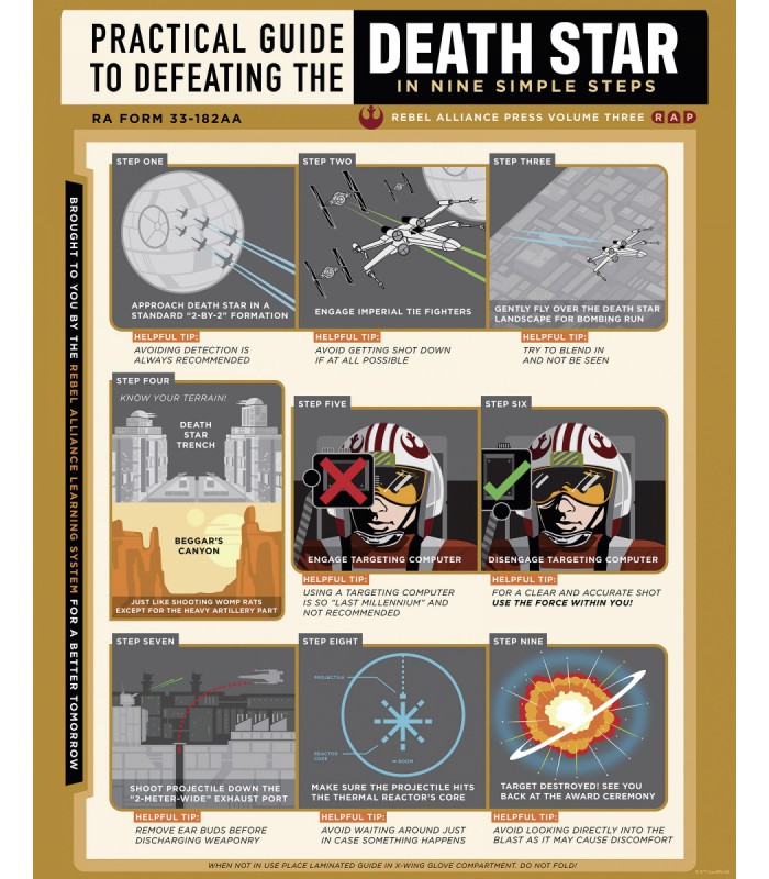 STAR WARS DEATH STAR DEFEATING GUIDE 40X50
