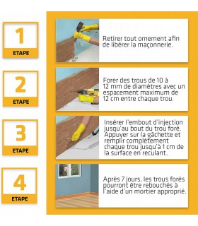 Kit Sikamur Injectocream 100 Anti-Humidité 20m