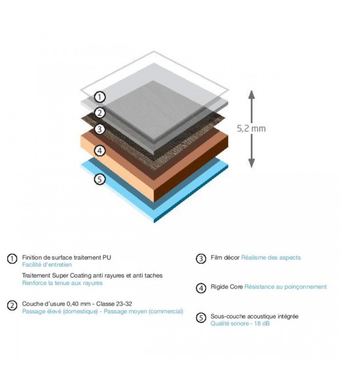 Trilogy Rigid 40 – lames PVC – Chêne Tradition R4004  – 18 x 122 cm