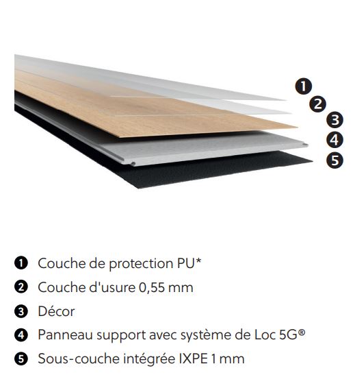 Berry Alloc Rigid 55 lame pvc