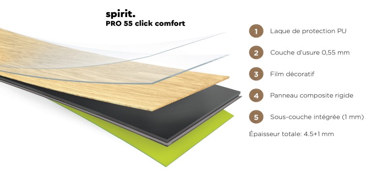 Composition lame Pro Click Comfort 55
