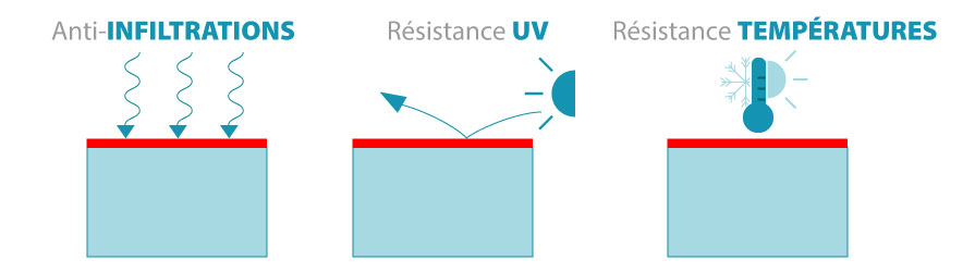 revetement etancheite anti-fuites toutes toitures